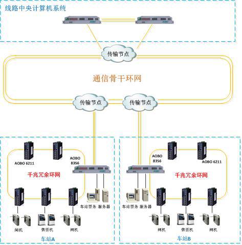 杭州奥博瑞光助力地铁afc网络通信系统
